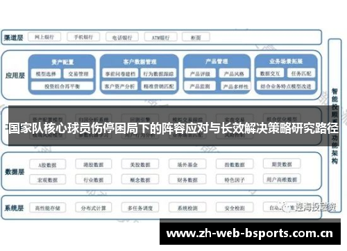 国家队核心球员伤停困局下的阵容应对与长效解决策略研究路径